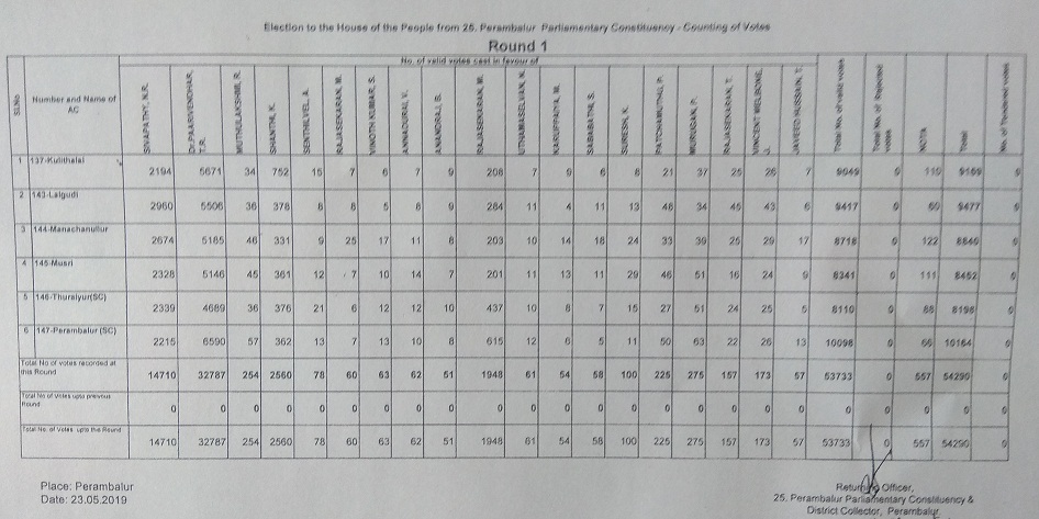 பெரம்பலூர் முதல் சுற்று வாக்கு எண்ணிக்கை நிலவரம்