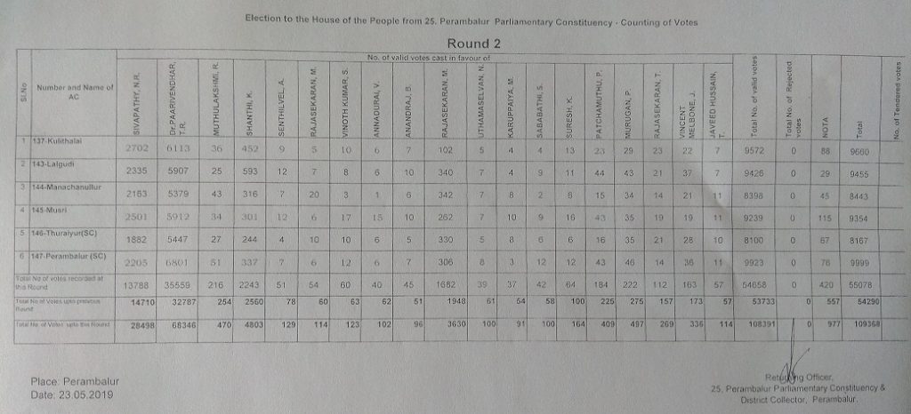 பெரம்பலூர் 2வது சுற்று வாக்கு எண்ணிக்கை நிலவரம் ; பாரிவேந்தர் முன்னிலை